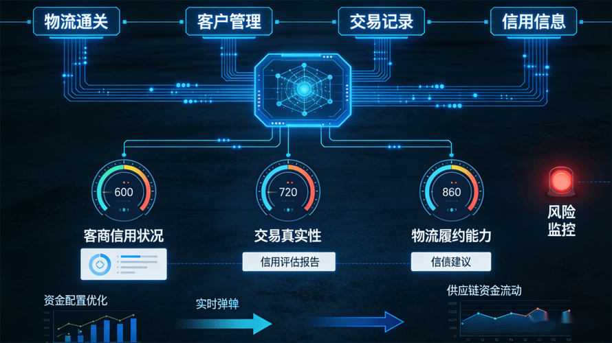 智赋供应链 数启新征程
