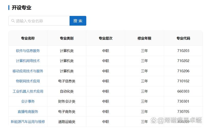 25年株洲人工智能职业技术学校开设专业 2025 年,株洲人工智能职业