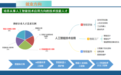烟台工程职业技术学院,烟台市技师学院,智能控制系