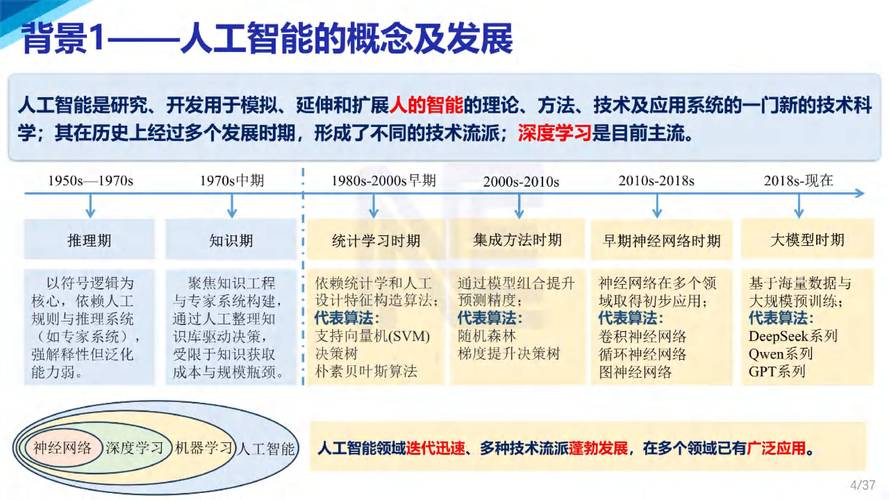 2025年电力人工智能多模态大模型创新技术及应用报告